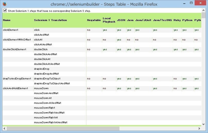 図9 Builderのサポートコマンド一覧