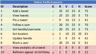 Which Tests Should We Automate?