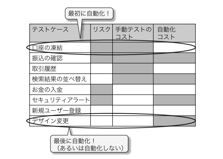 SelectTestToAutomate Lean from the Trenches